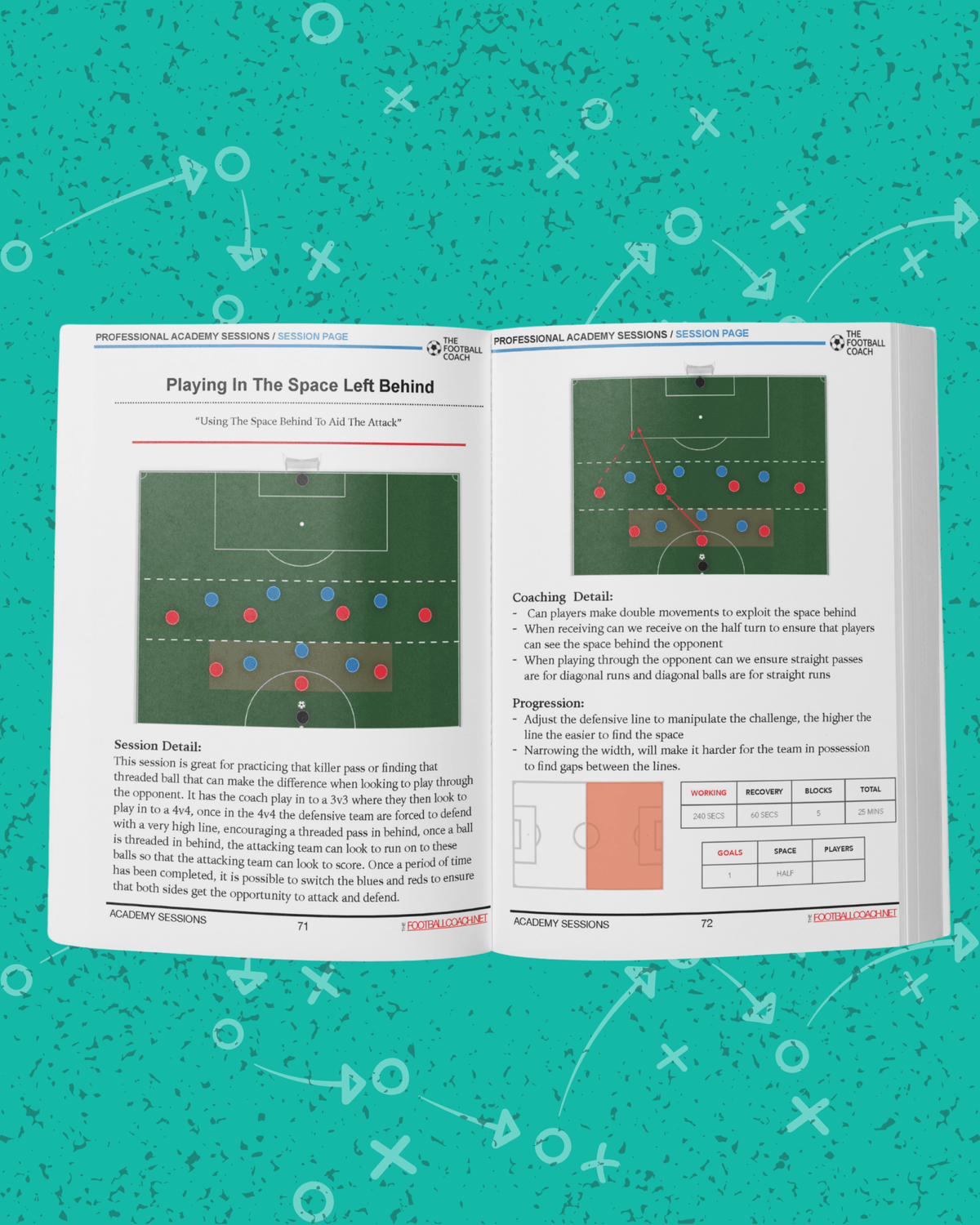50+ Session from Professional Football Clubs - Thefootballcoach