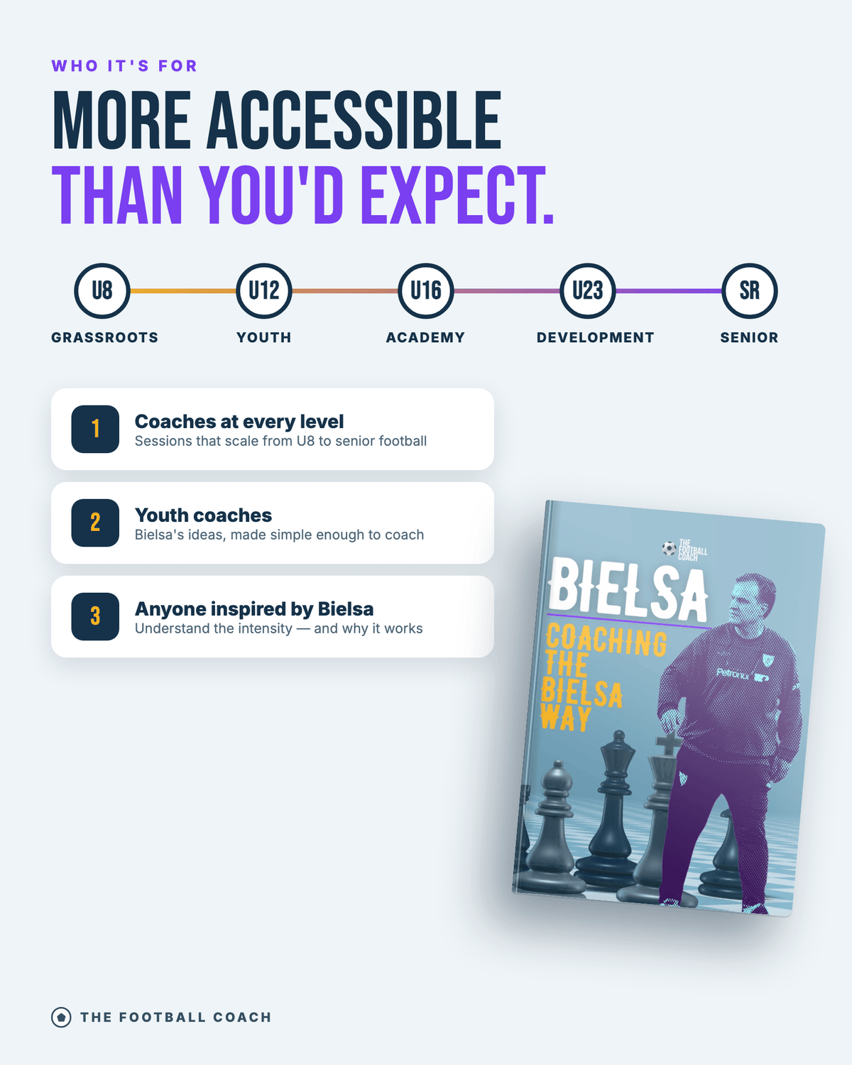 Bielsa: Coaching the Bielsa Way - Thefootballcoach