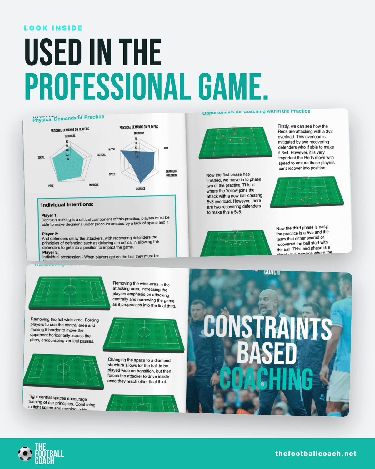 Breakout Practices - (Pro Series) - Thefootballcoach