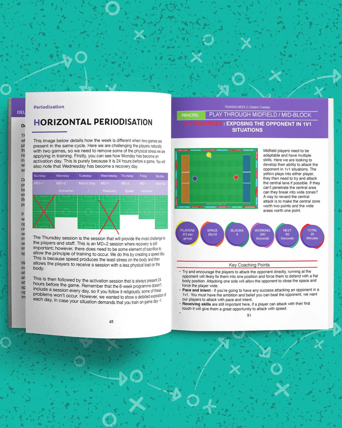 Delivering The Complete Pre - Season - The Complete 6 week plan - Thefootballcoach