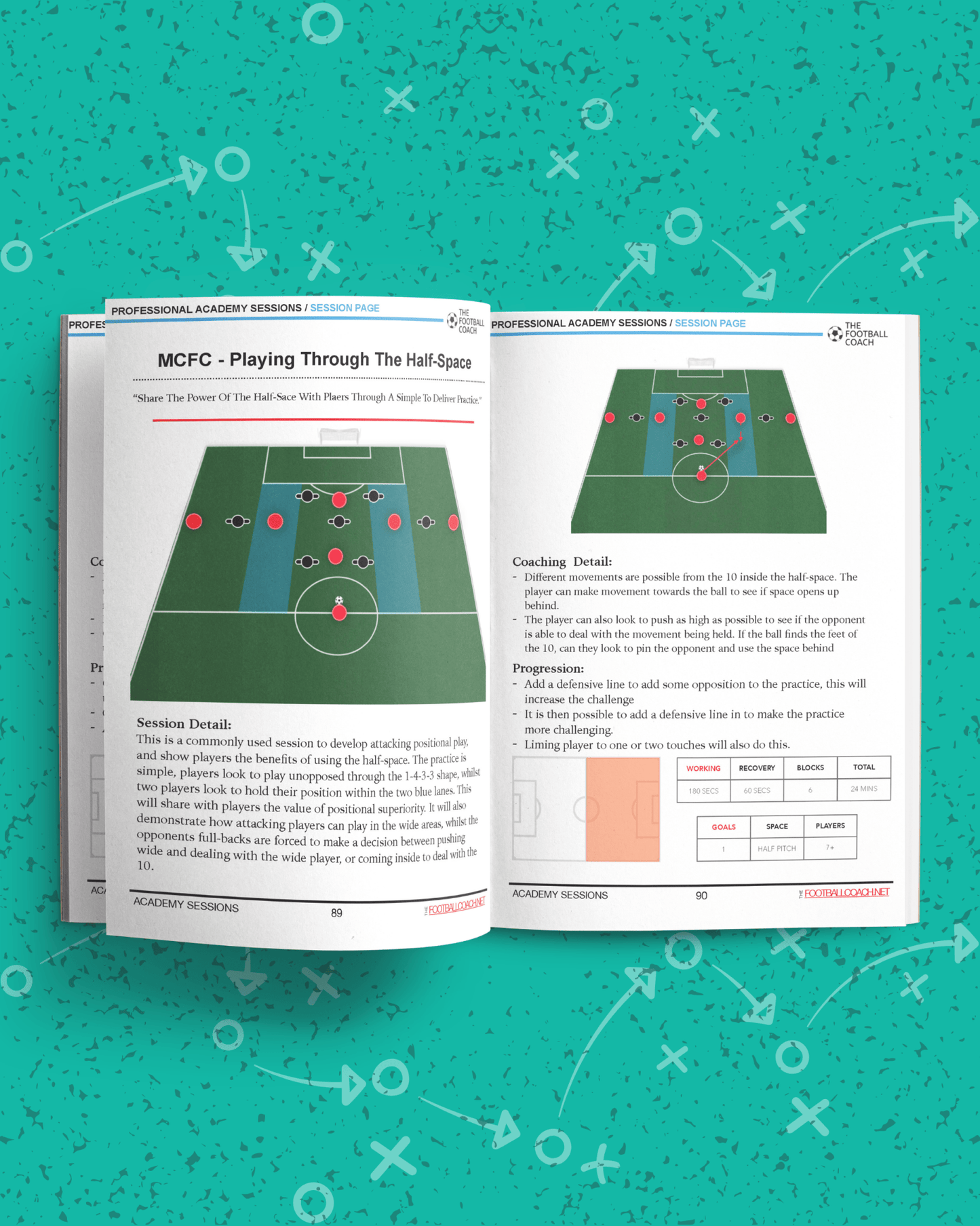 50+ Session from Professional Football Clubs - Thefootballcoach