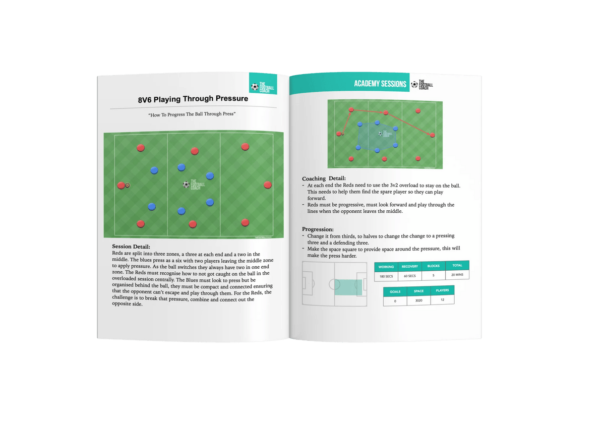 50+ Sessions from Professional Football Clubs 2026 - Thefootballcoach