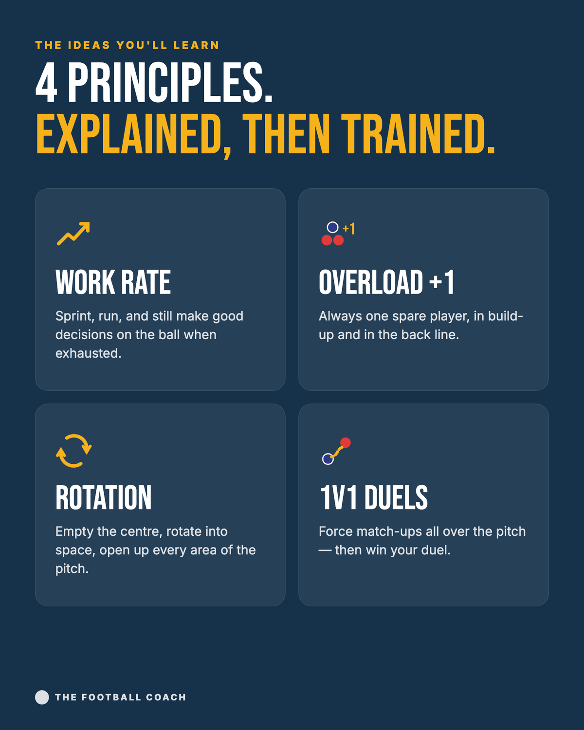 Bielsa: Coaching the Bielsa Way - Thefootballcoach