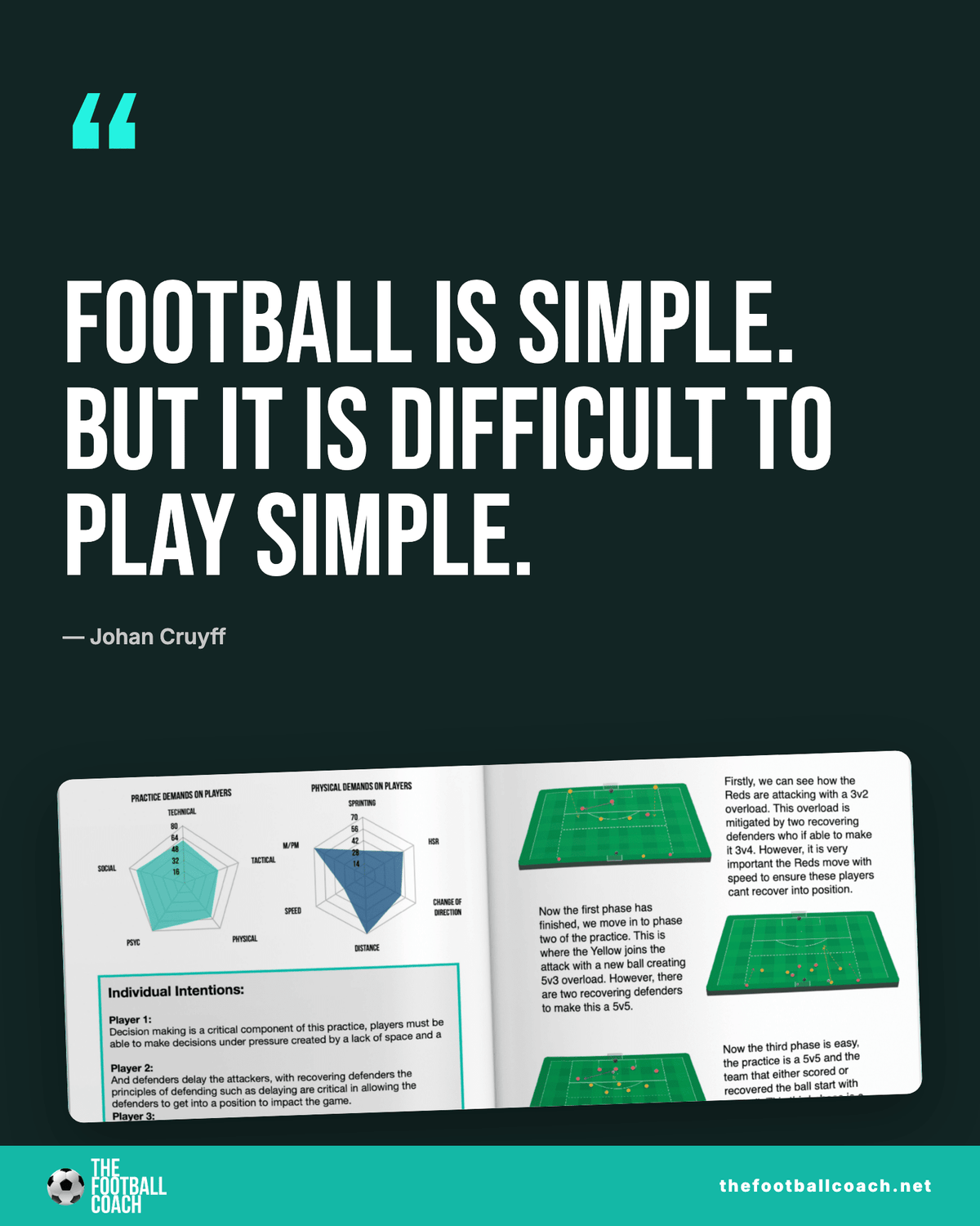 Breakout Practices - (Pro Series) - Thefootballcoach