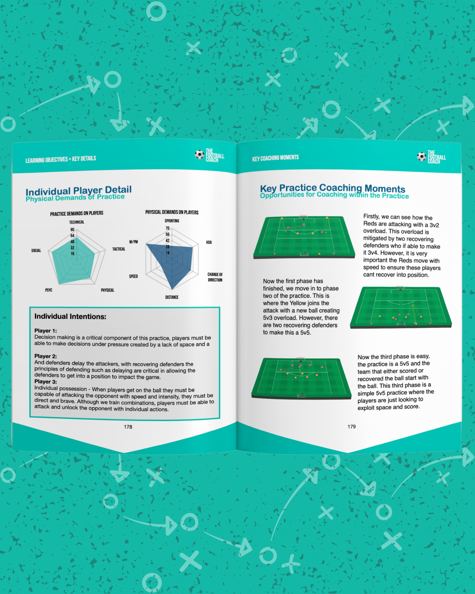 Breakout Practices - (Pro Series) - Thefootballcoach