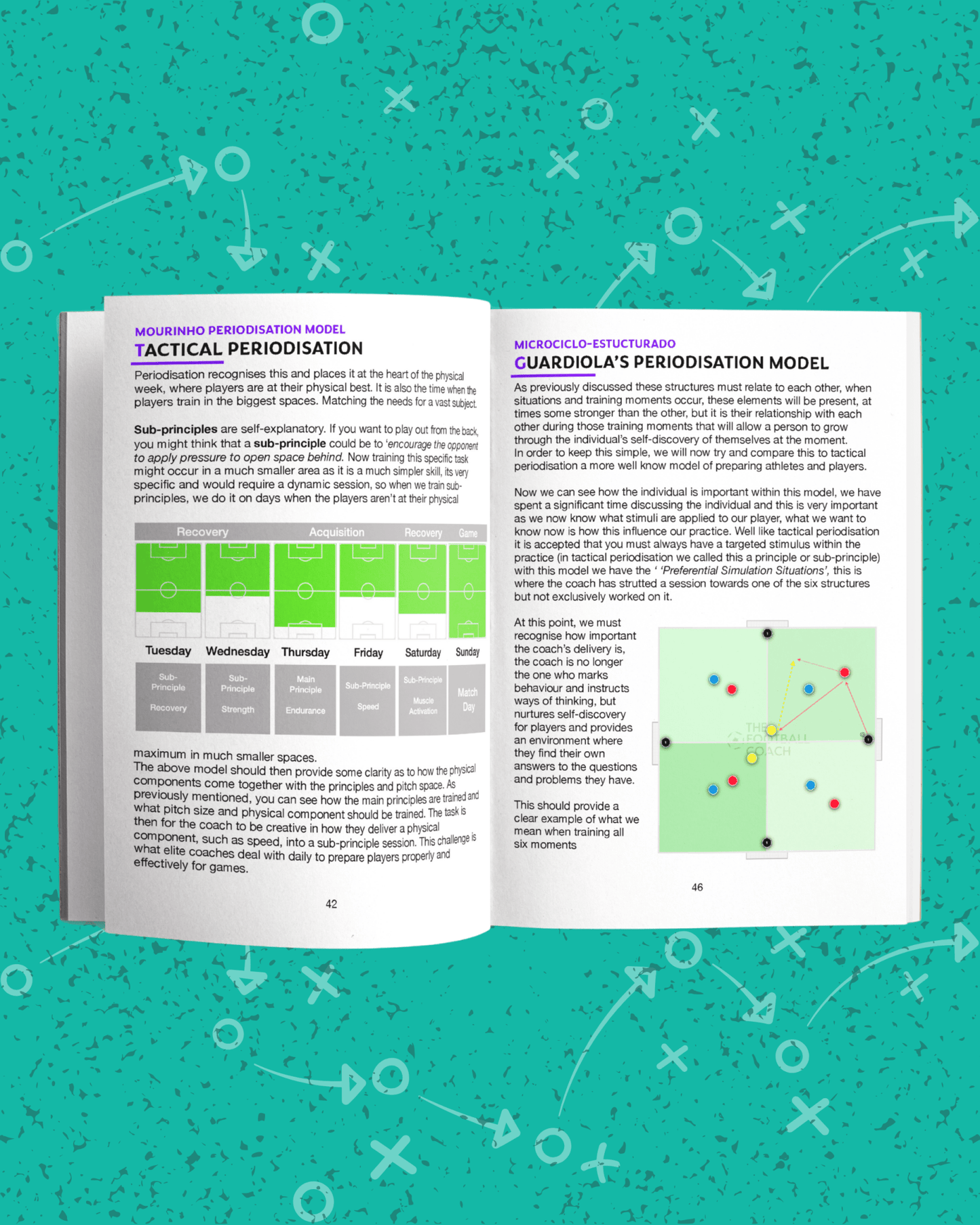 Coaching Small Sided Games - Thefootballcoach