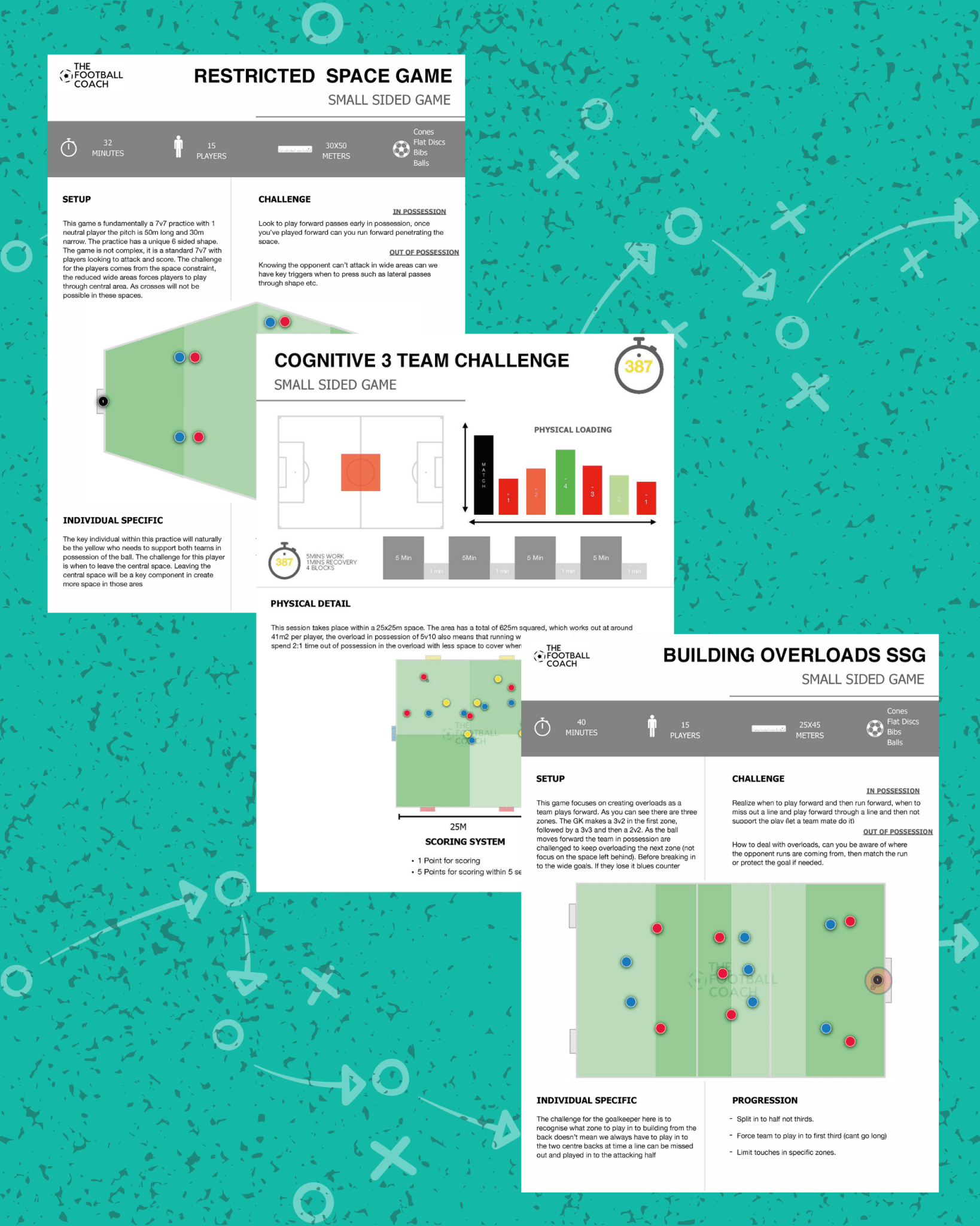 Coaching Small Sided Games - Thefootballcoach