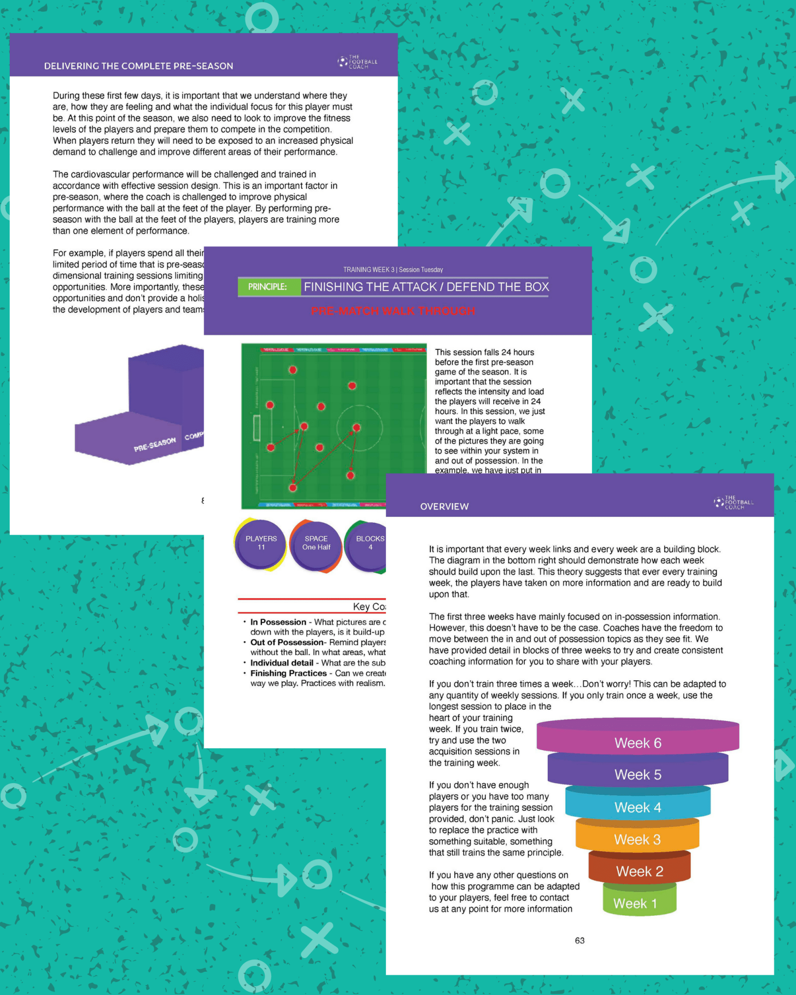 Delivering The Complete Pre - Season - The Complete 6 week plan - Thefootballcoach