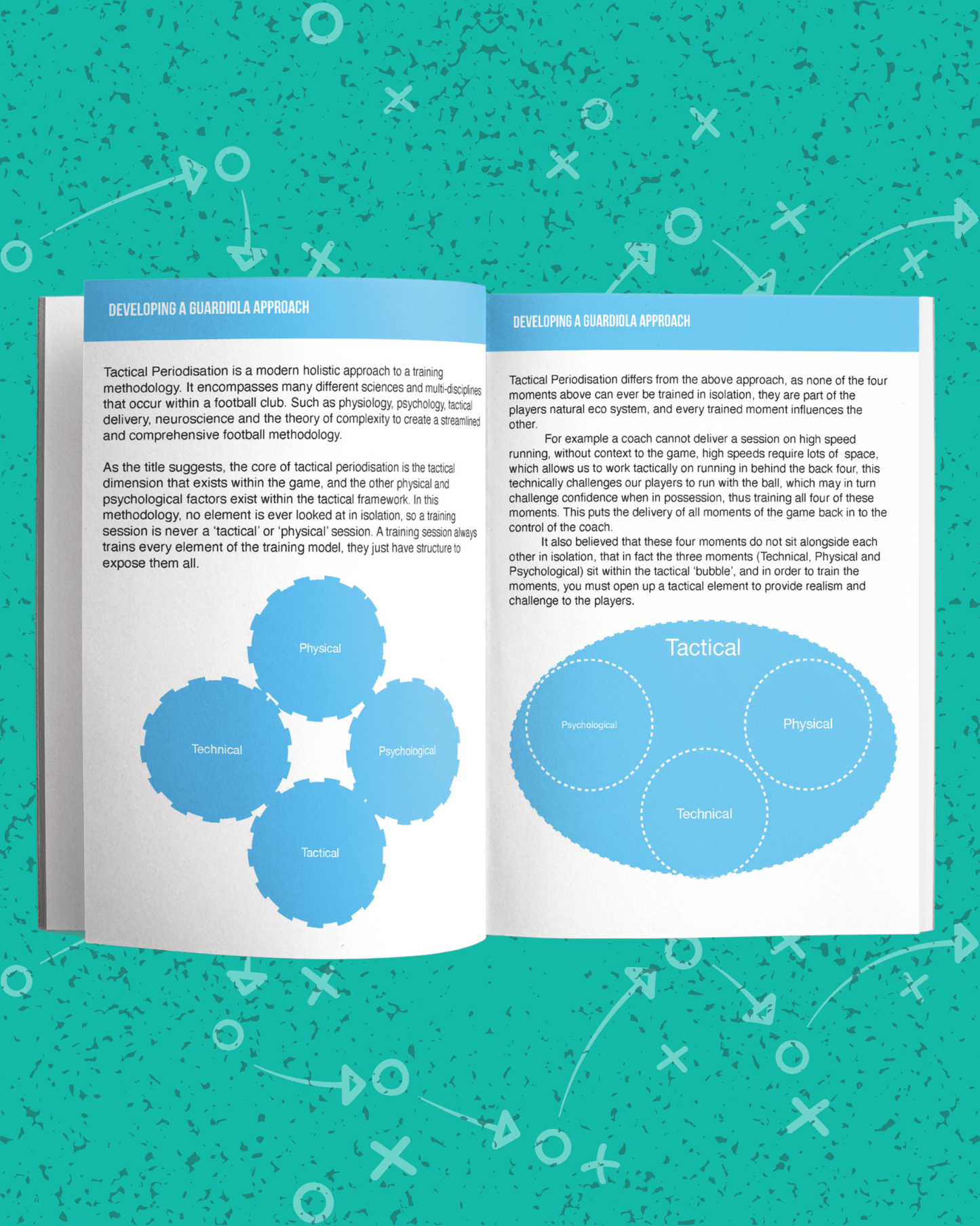 Developing a Guardiola Approach - Thefootballcoach