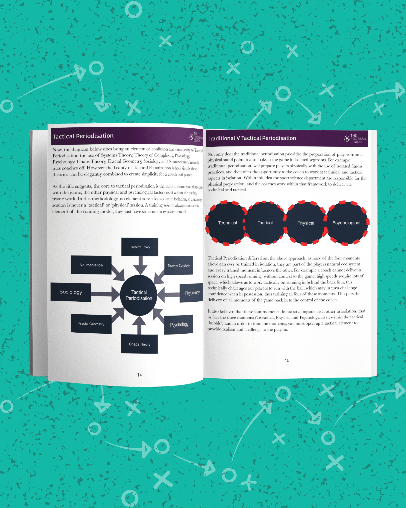 Developing a Guardiola Approach - Thefootballcoach