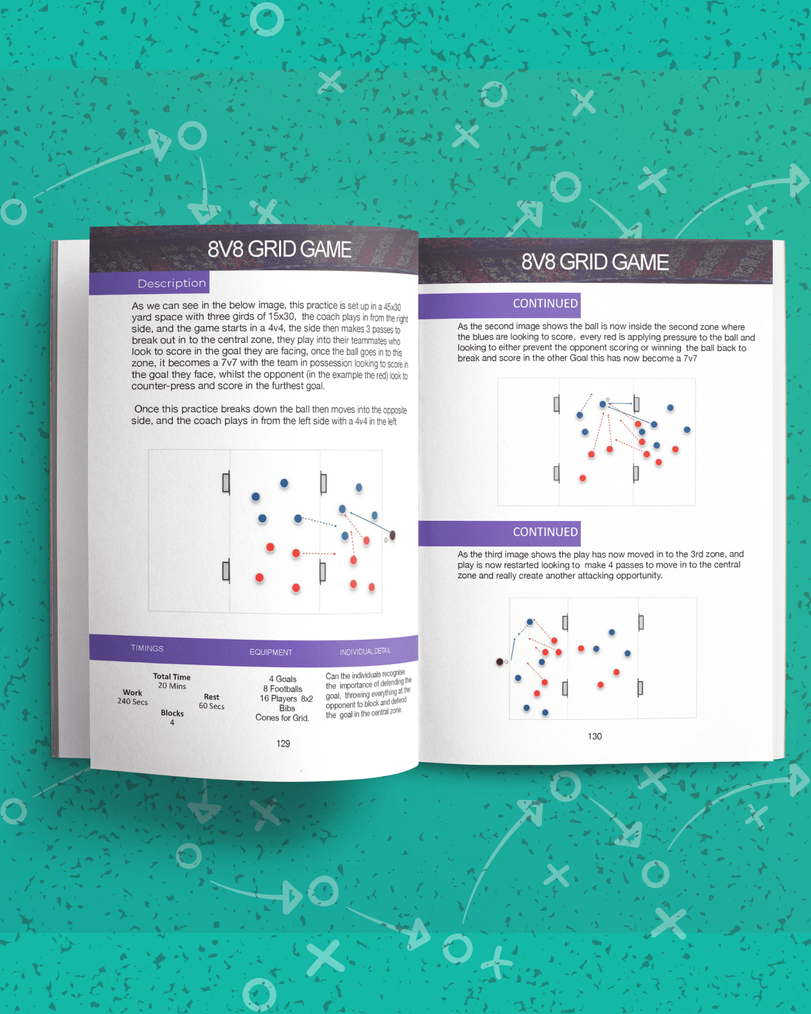 Developing The Pressing Behaviours - Thefootballcoach