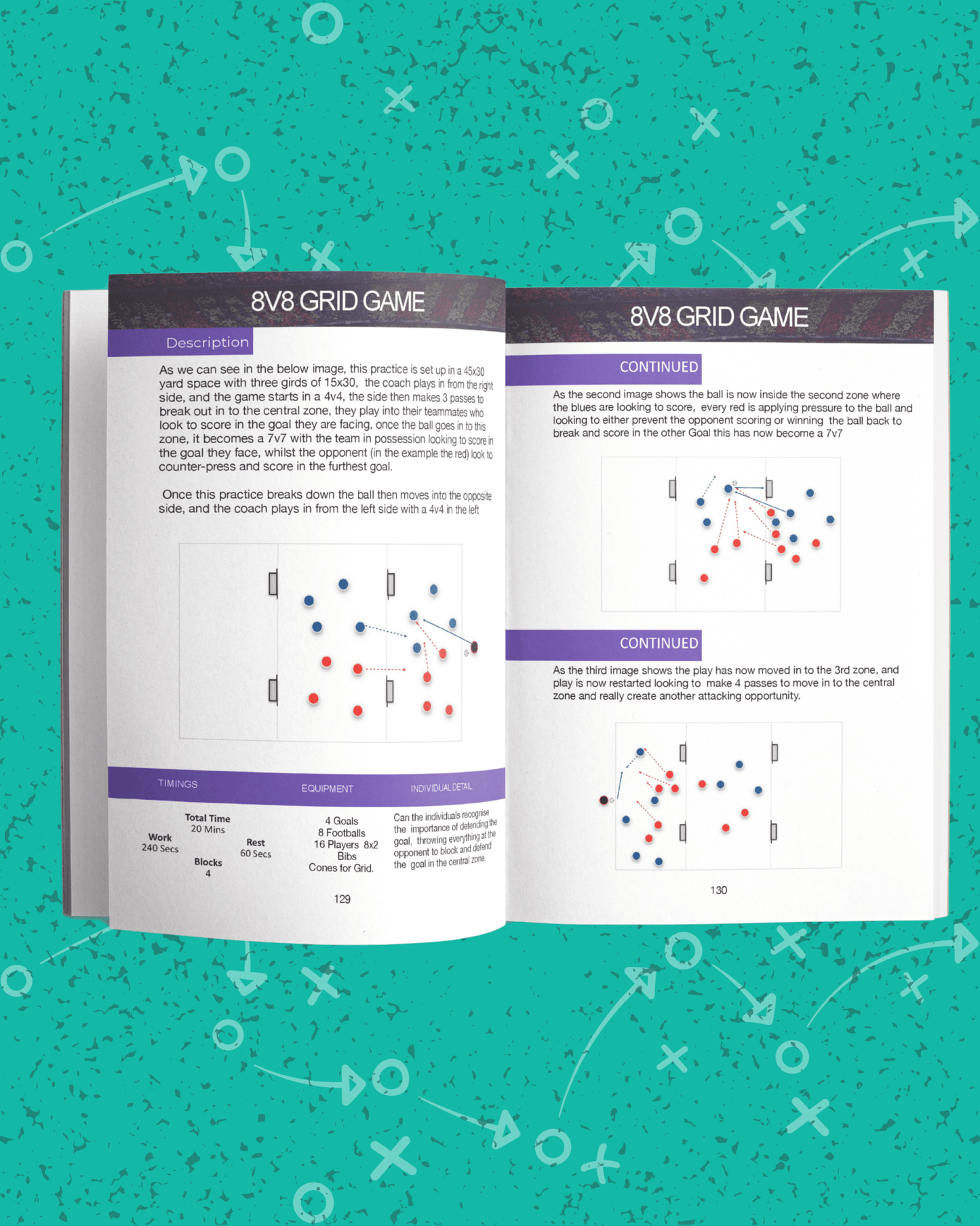 Developing The Pressing Behaviours - Thefootballcoach