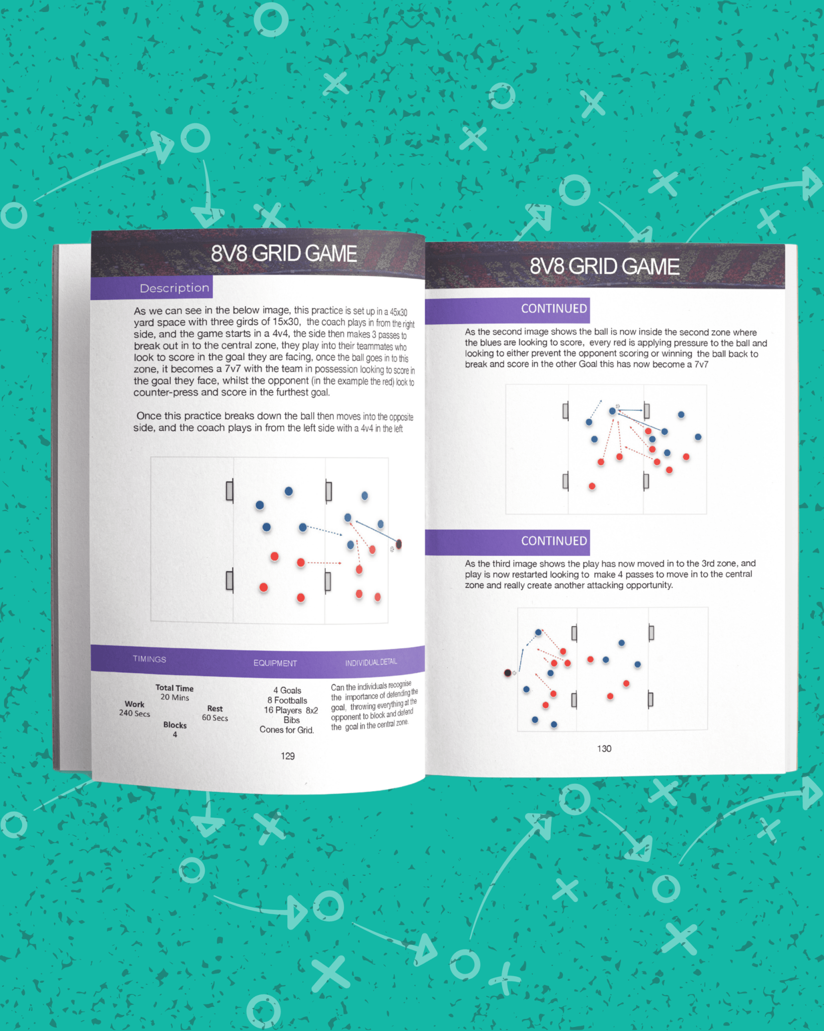 Developing The Pressing Behaviours - Thefootballcoach