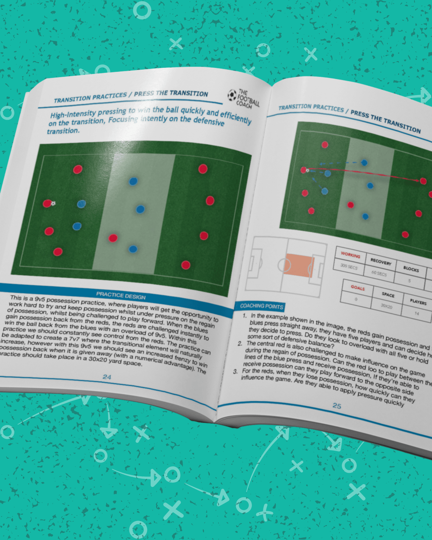 Developing Transitional Play - Thefootballcoach