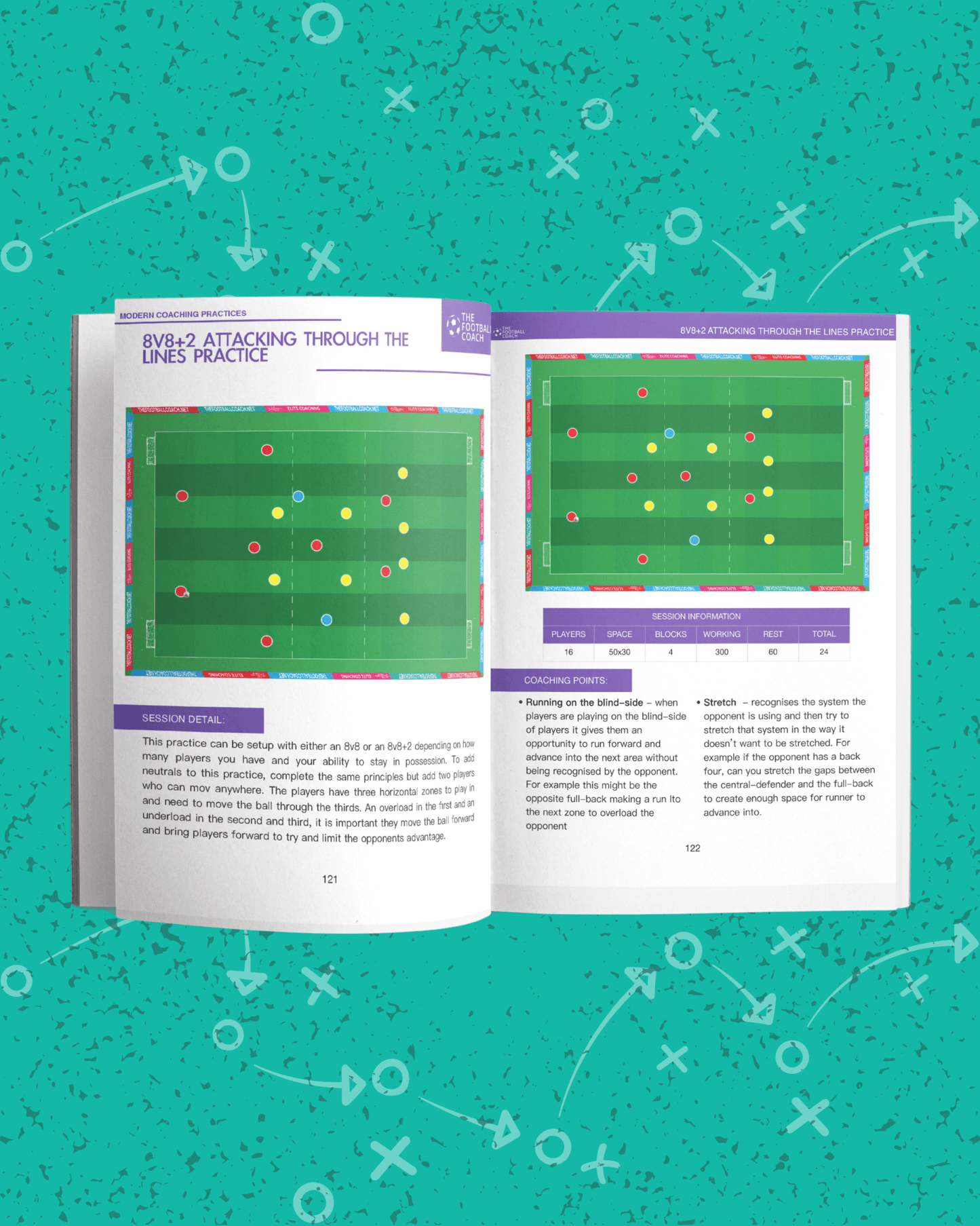 Modern Coaching Practices - Thefootballcoach