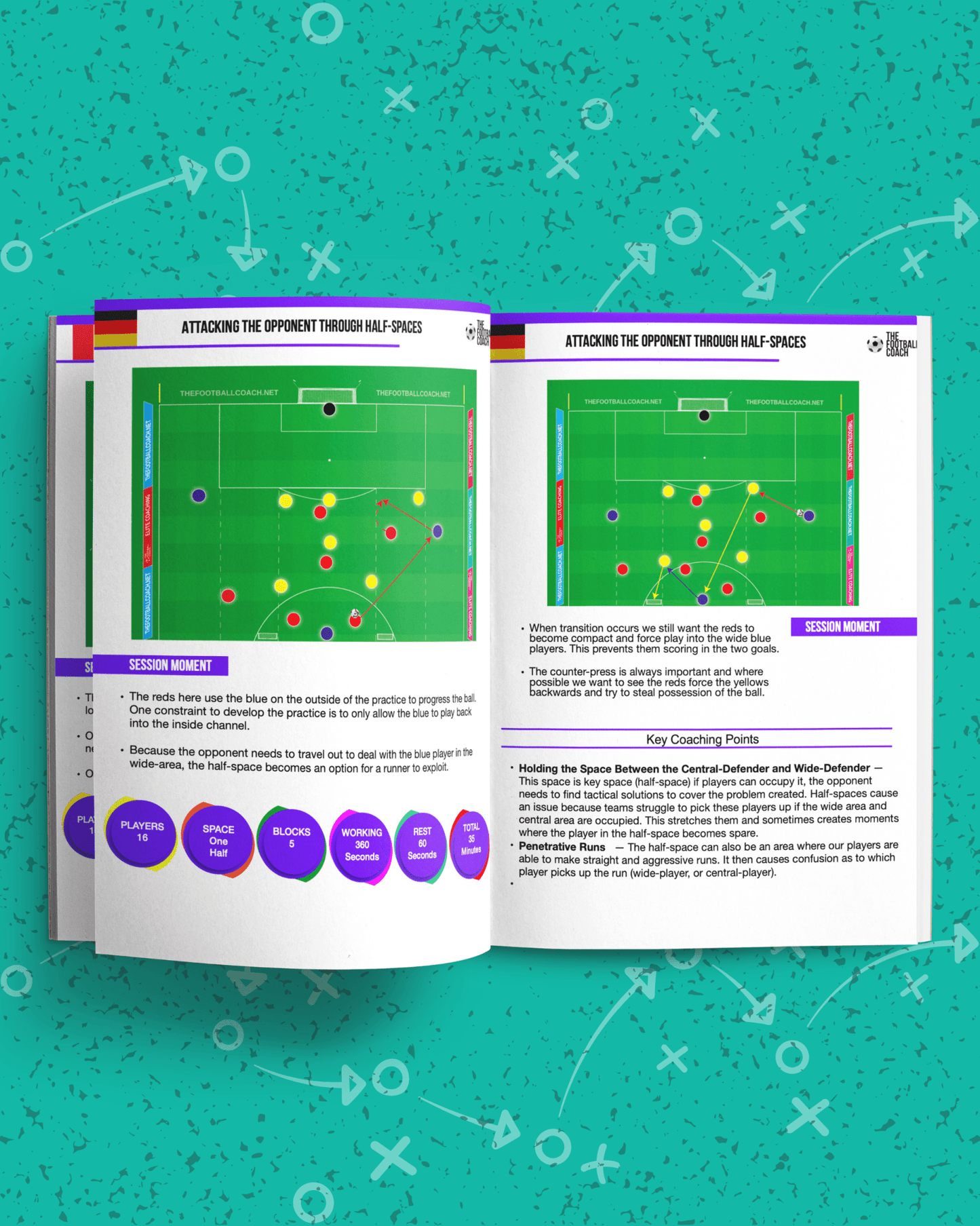 Practices from International Football - Thefootballcoach