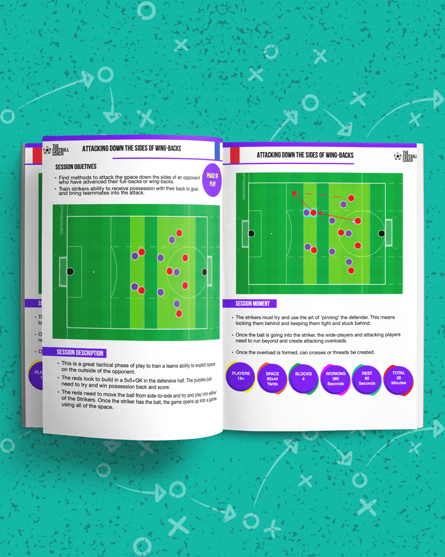 Practices from International Football - Thefootballcoach