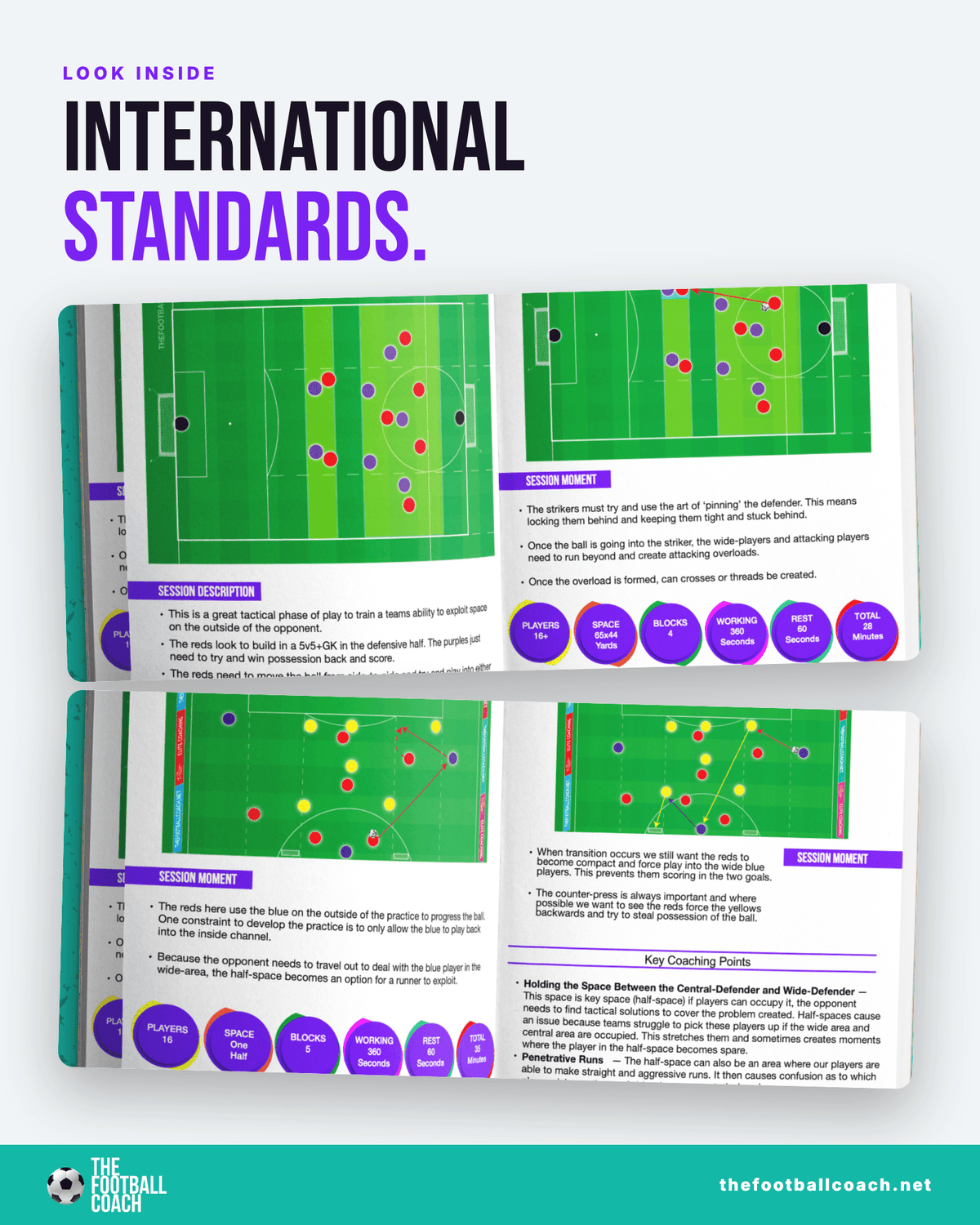 Practices from International Football - Thefootballcoach