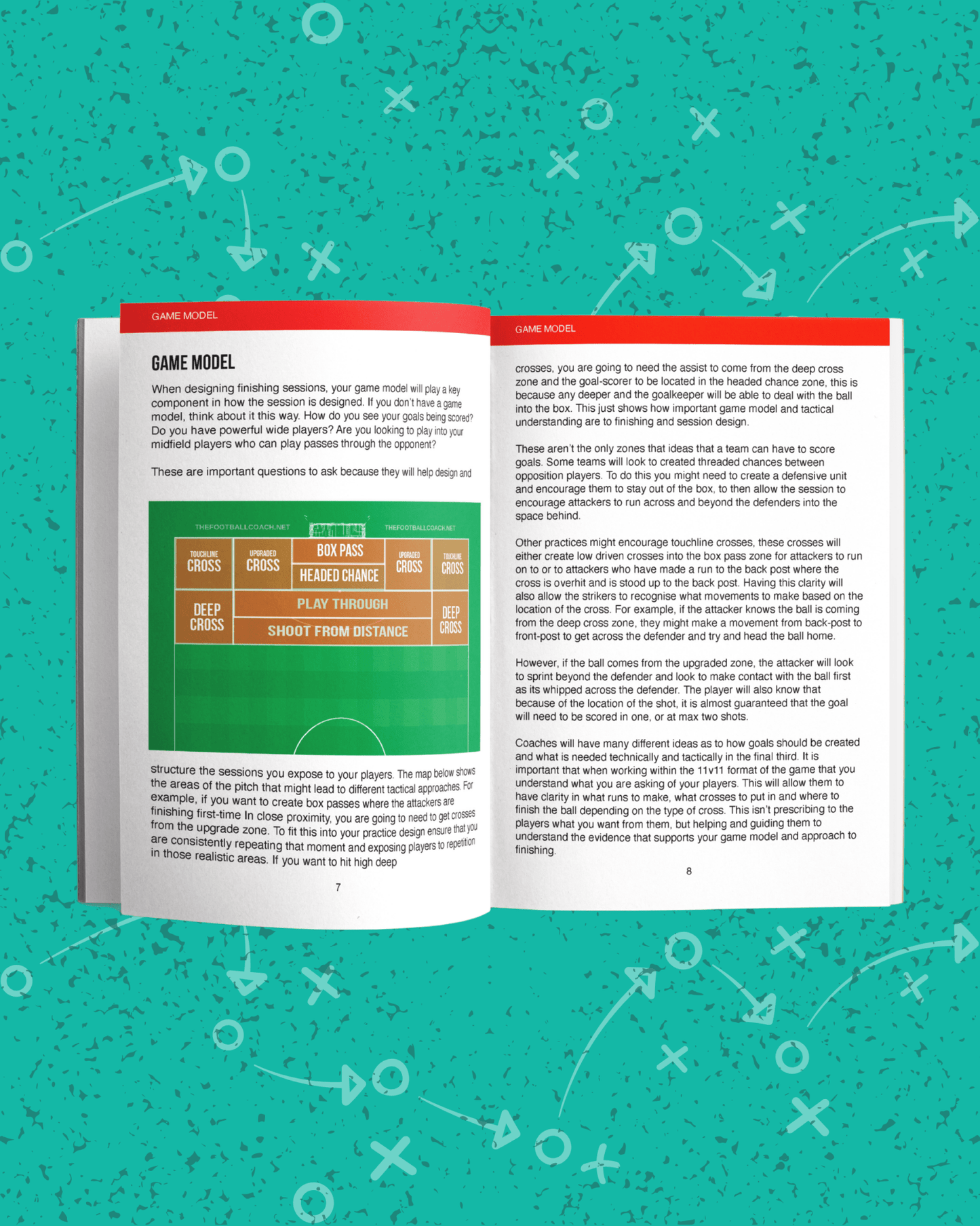 Professional Game - Finishing Practices - Thefootballcoach