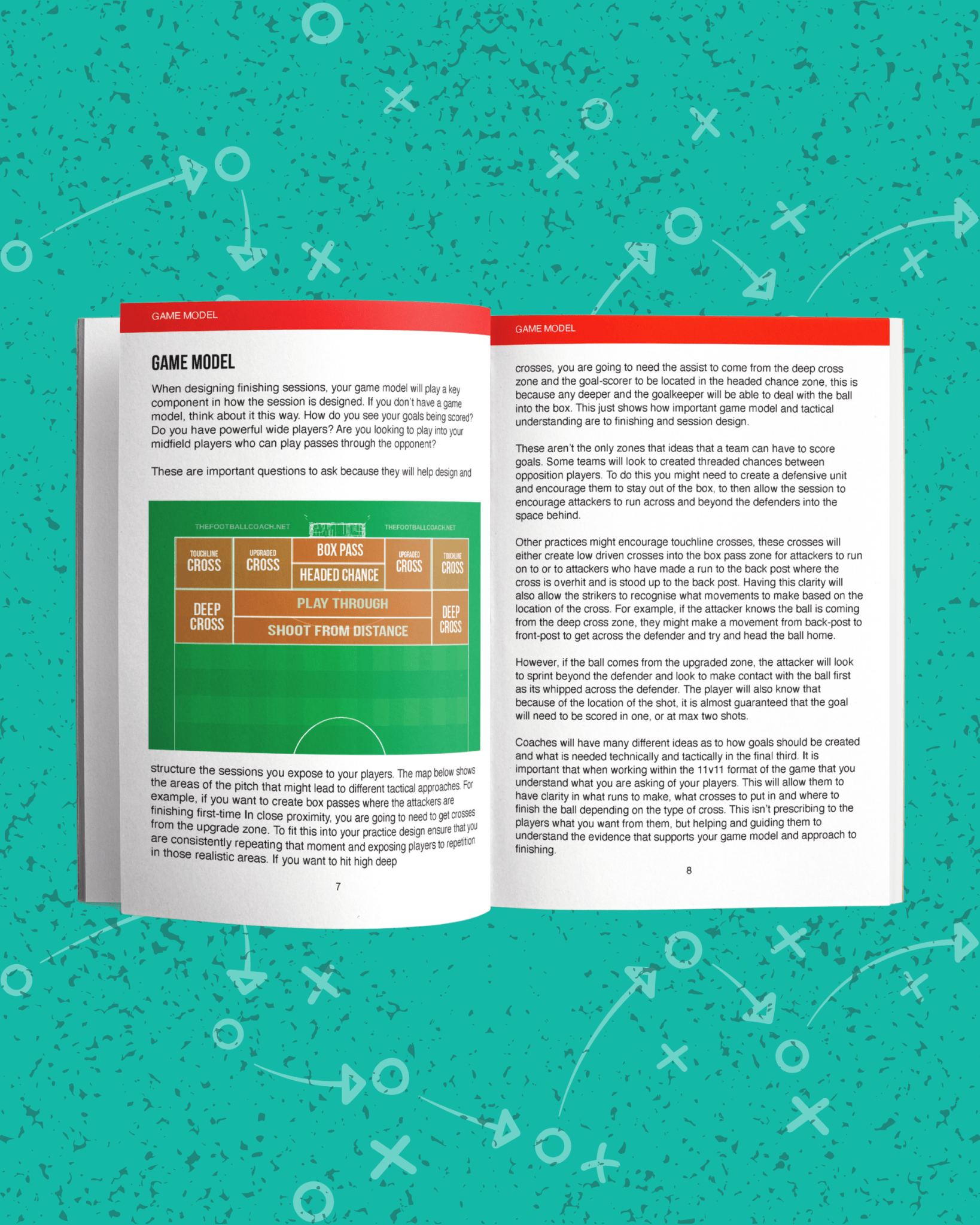 Professional Game - Finishing Practices - Thefootballcoach
