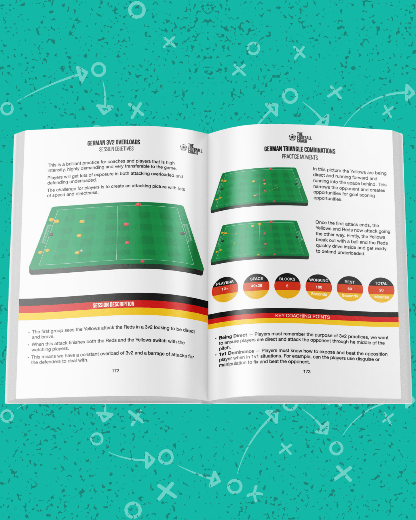 The German Coaching Blueprint - Thefootballcoach